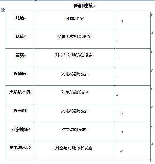 建设系统玩法介绍配图3