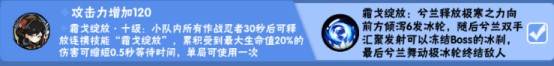 角色养成推荐配图6