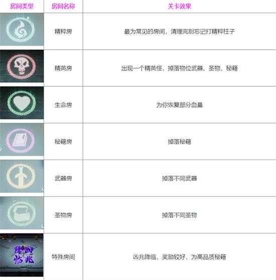 游戏攻略配图6