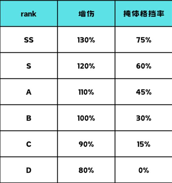 萌新入坑指南配图5