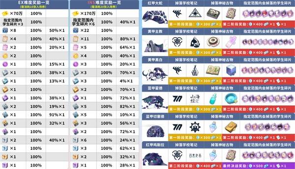 虚妄圣所攻略配图4