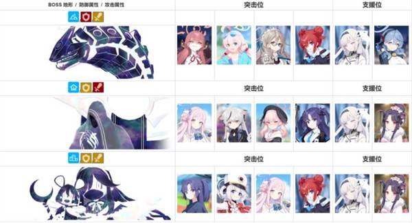 虚妄圣所攻略配图5