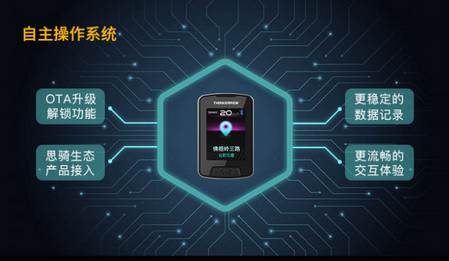 思骑出行客户端 思骑出行客户端