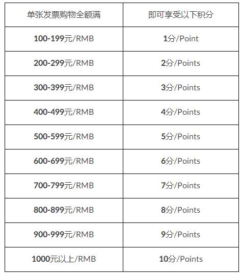 麦德龙官方网上商城客户端