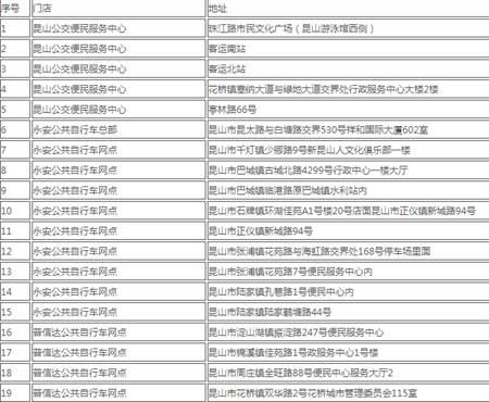 昆山市民卡乘车码