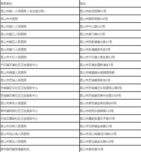 昆山市民卡乘车码