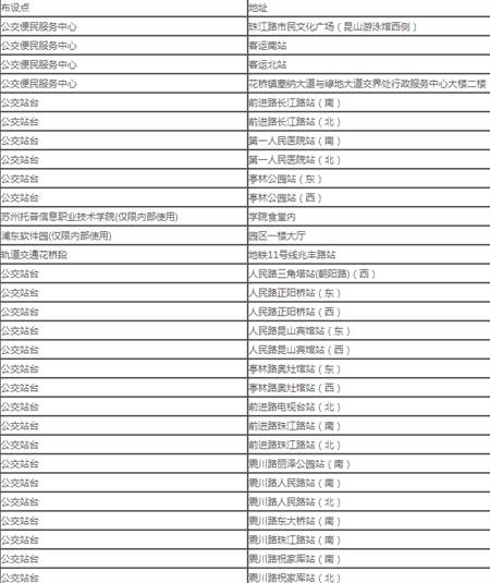 昆山市民卡乘车码