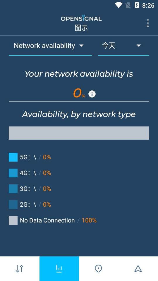 超强信号雷达手机网速测试软件