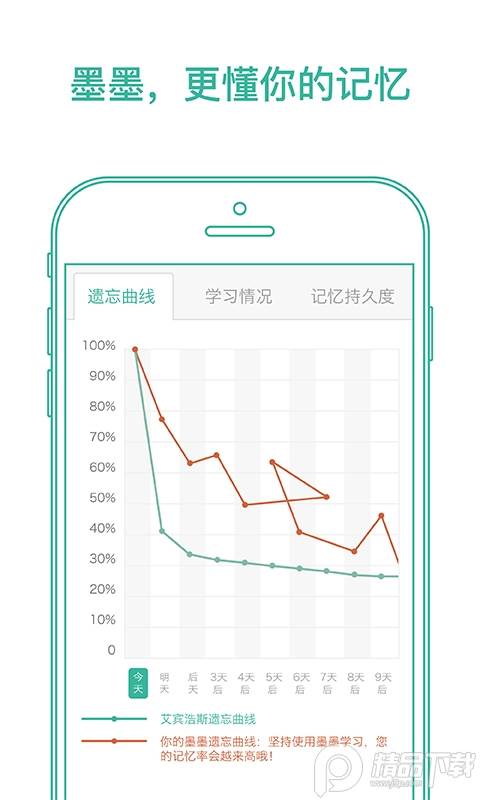 墨墨背单词App, 墨墨背单词App