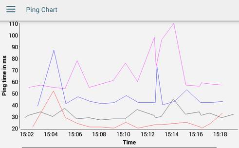 服务网络诊断工具(Ping & Net)