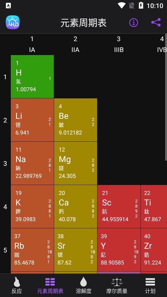 Chemistry化学家app高级版 Chemistry化学家app高级版