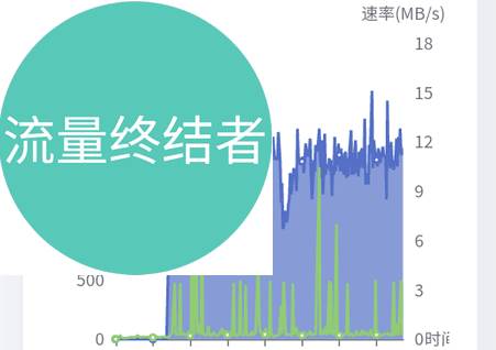 流量终结者2023最新版