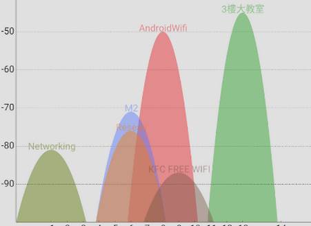WiFi连接管理器手机版app