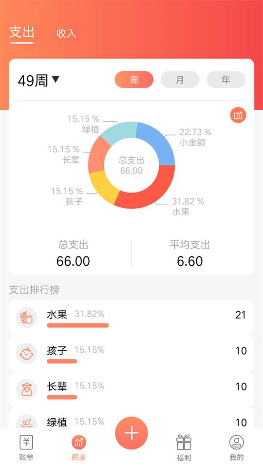 随身记温暖记账app最新版本 随身记温暖记账app最新版本