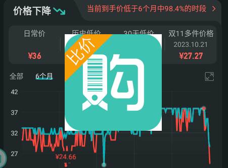 购物党自动比价工具