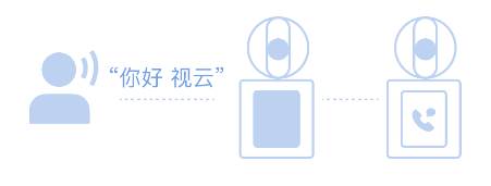 视云app摄像头 视云app摄像头