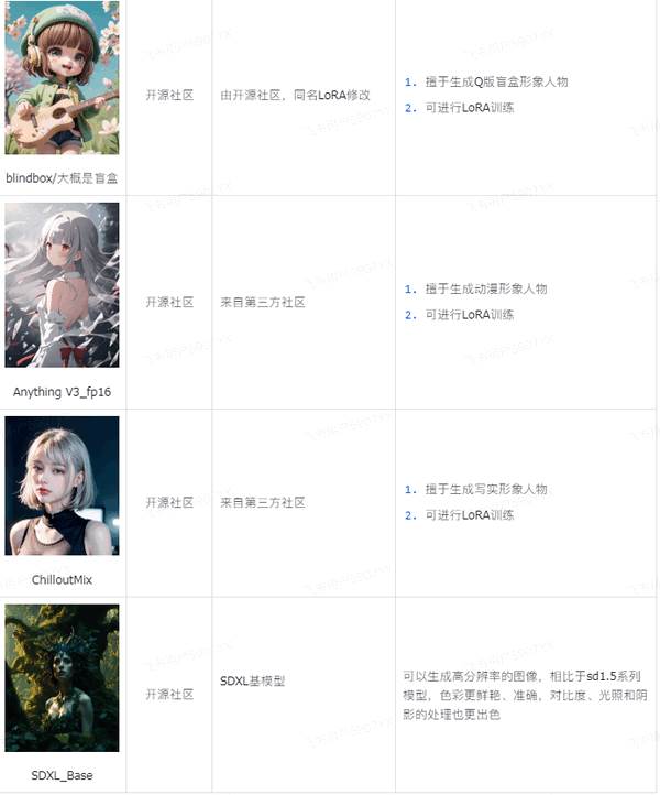 商汤秒画app手机版