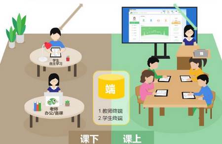 驰声听说在线教师端 驰声听说在线教师端