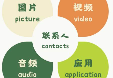 应用转生app官方版