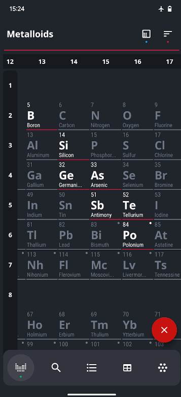 元素周期表(Periodic Table)