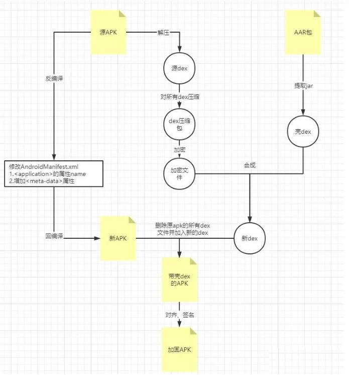 易固apk加壳工具