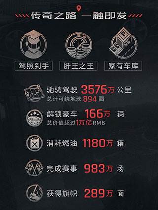 狂野飙车9竞速传奇美服成就系统3