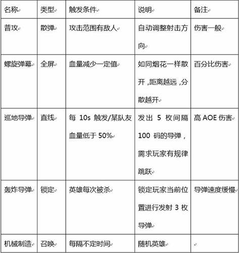 小小突击队单机破解版游戏截图7