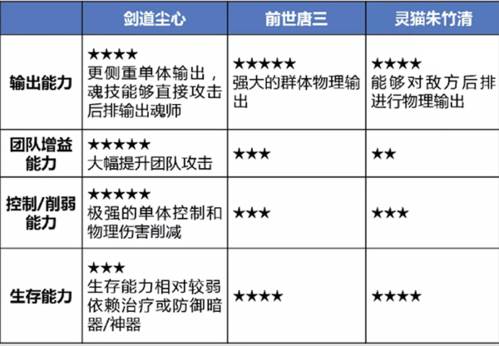 新斗罗大陆360客户端图片8