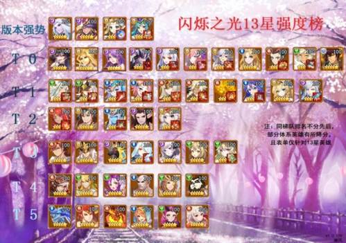 闪烁之光老版本13星英雄排名1