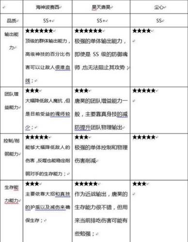 新斗罗大陆小米客户端波塞西介绍13