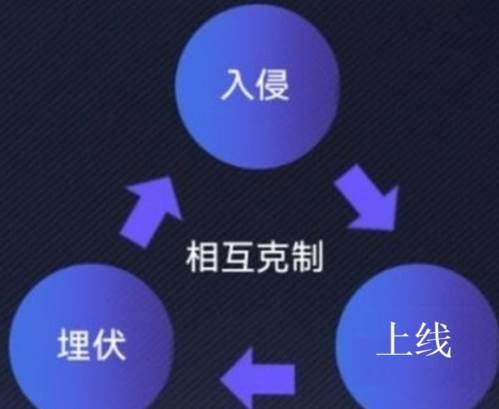 事件卡介绍配图1