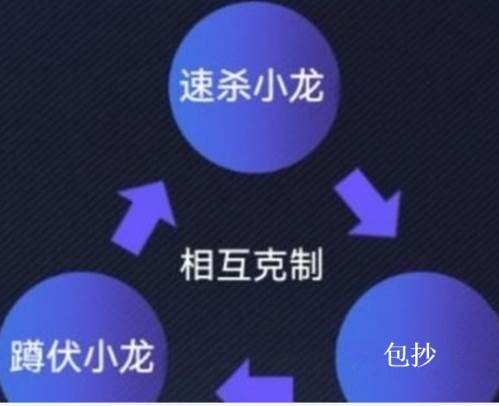 事件卡介绍配图3