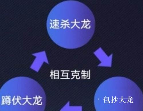 事件卡介绍配图4