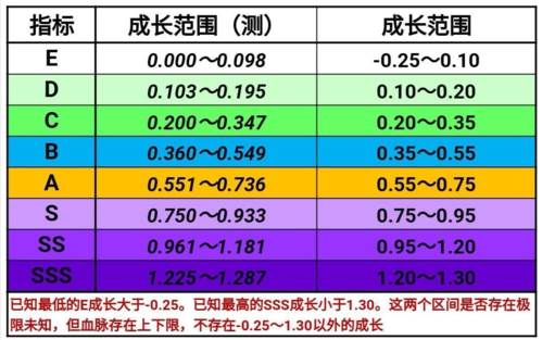 诸神皇冠转职传家宝6