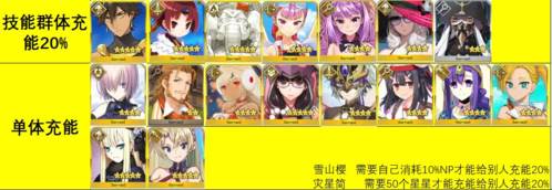 FGO5大拐平替推荐1