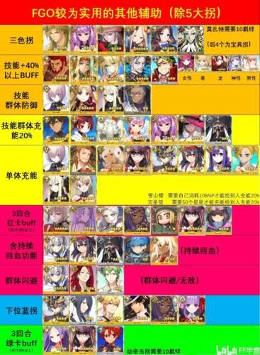 FGO5大拐平替推荐5