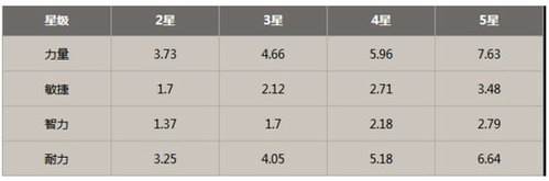 我叫MT2怀旧版新手英雄选择攻略1
