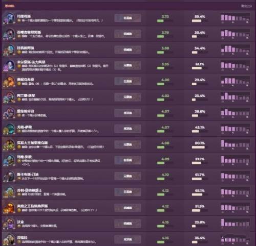炉石传说网易版酒馆战棋排行榜2