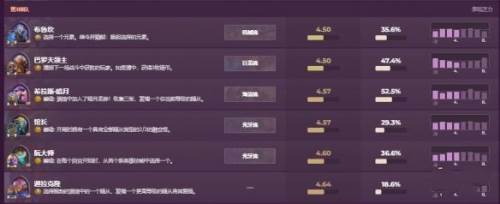 炉石传说网易版酒馆战棋排行榜4