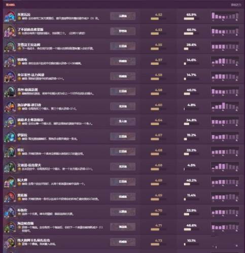 炉石传说网易版酒馆战棋排行榜9