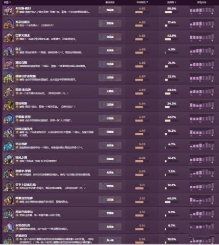 炉石传说网易版酒馆战棋排行榜10