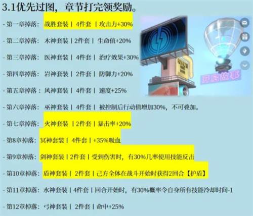 神觉者国际版新手攻略2