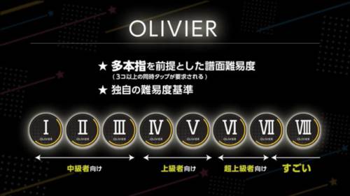 World Dai Star梦想星座盘系统介绍图片6