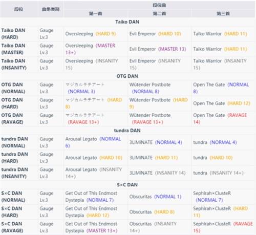 takumi3最新版新手攻略9