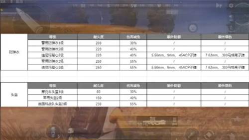 绝地求生未来之役防具物资篇1