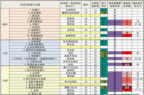 烹饪发烧友内置菜单最新版17