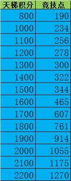 巅峰战舰华为客户端8