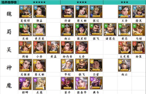 止戈之战武将梯度排行及培养推荐