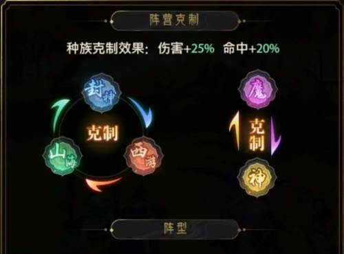 九州群将录如何搭配阵容3