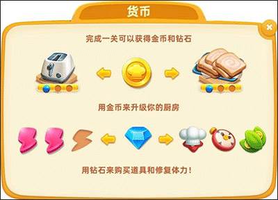 小镇大厨国际版游戏攻略6